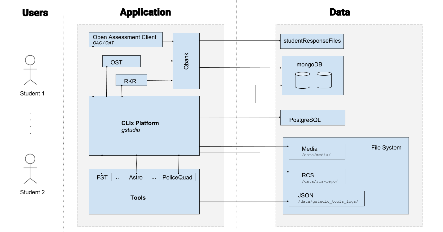 _images/gStudio-CLIx-Implementation.png