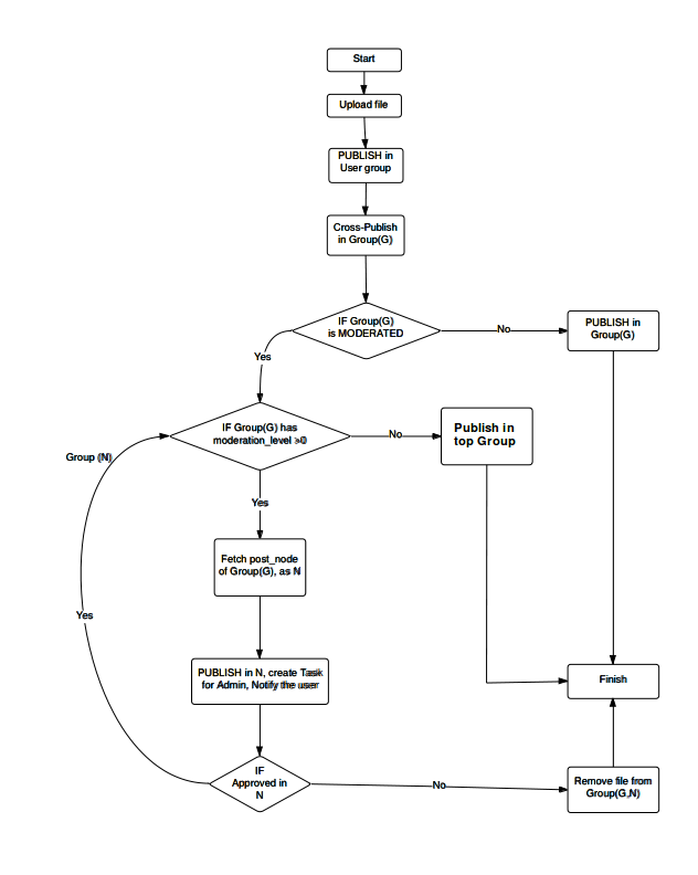 _images/curation-workflow.png